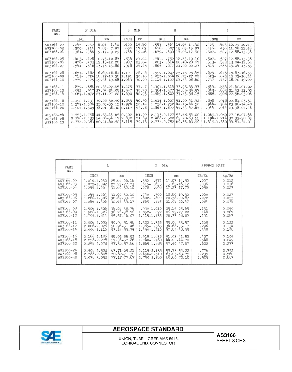 SAE AS3166-2015.pdf_第3页