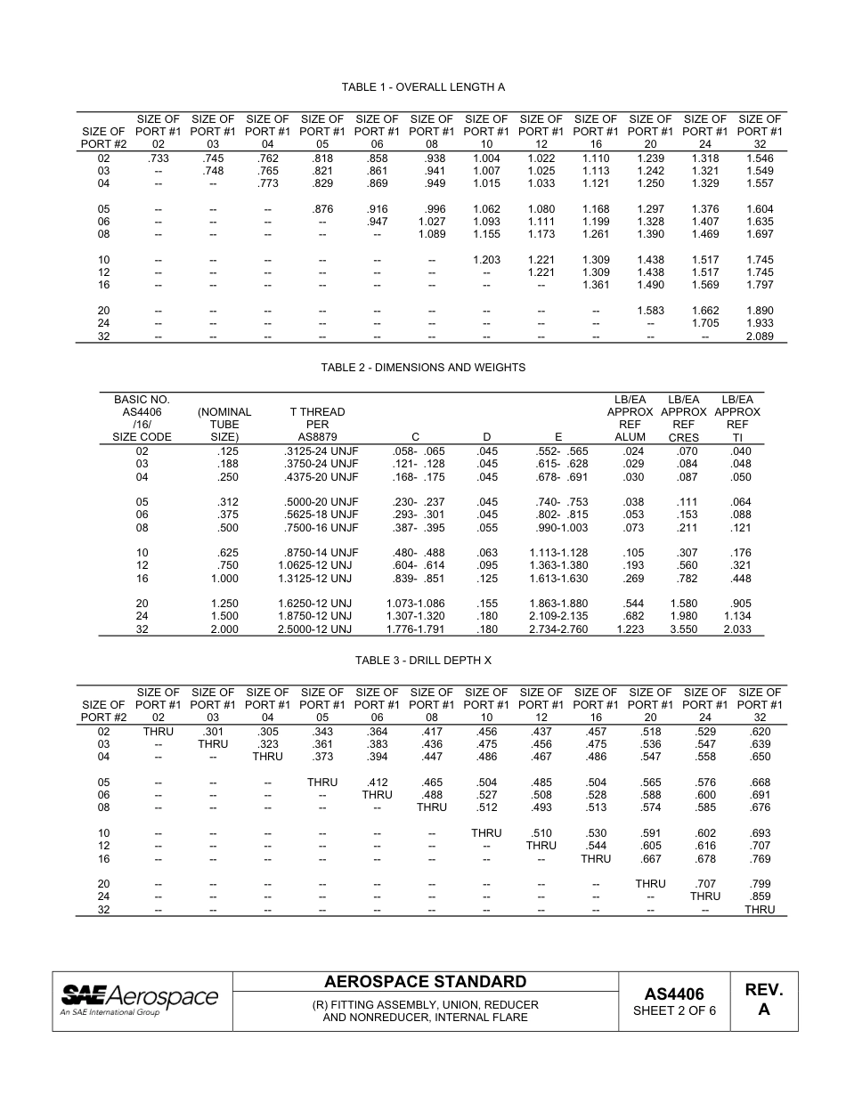 SAE AS4406a-2011.pdf_第2页