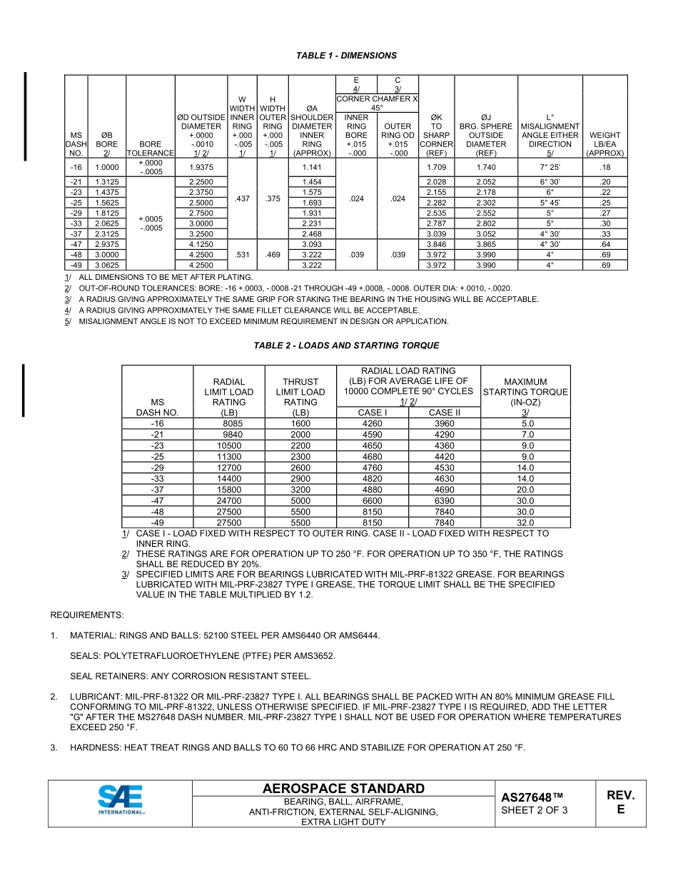 SAE AS27648E-2023.pdf_第2页