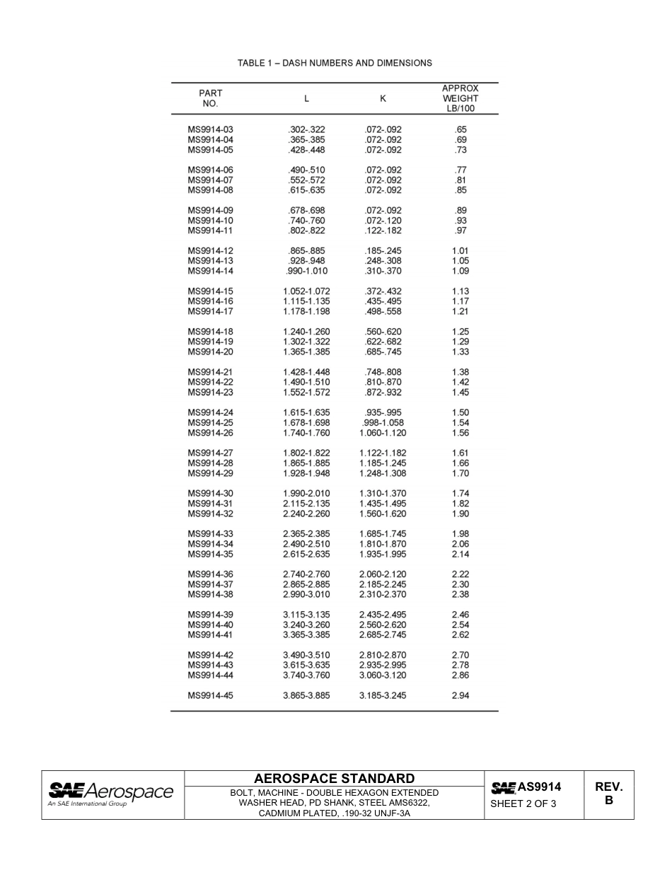 SAE AS9914b-2012.pdf_第3页