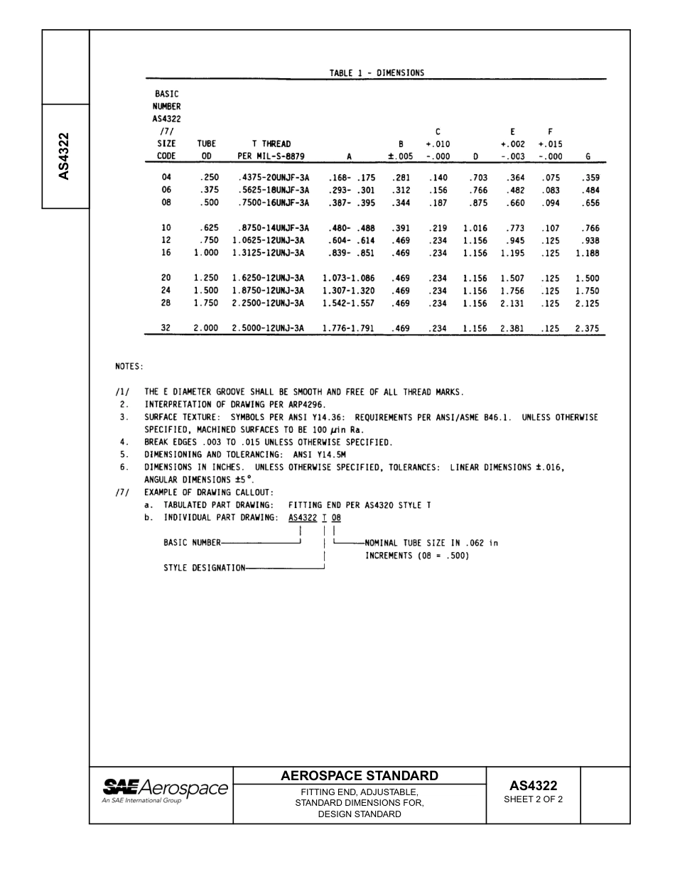 SAE AS4322-2007.pdf_第2页