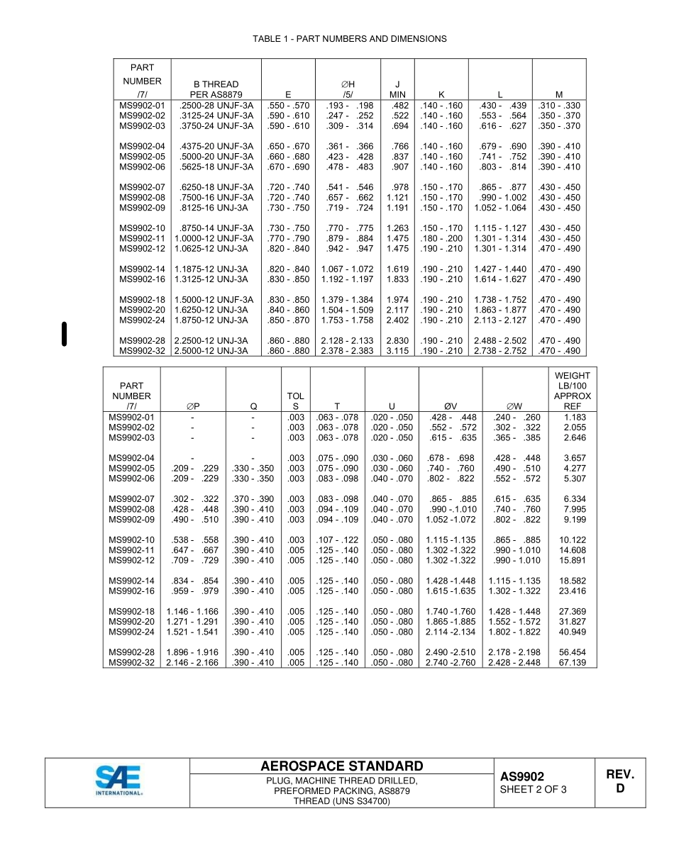 SAE AS9902D-2015.pdf_第2页