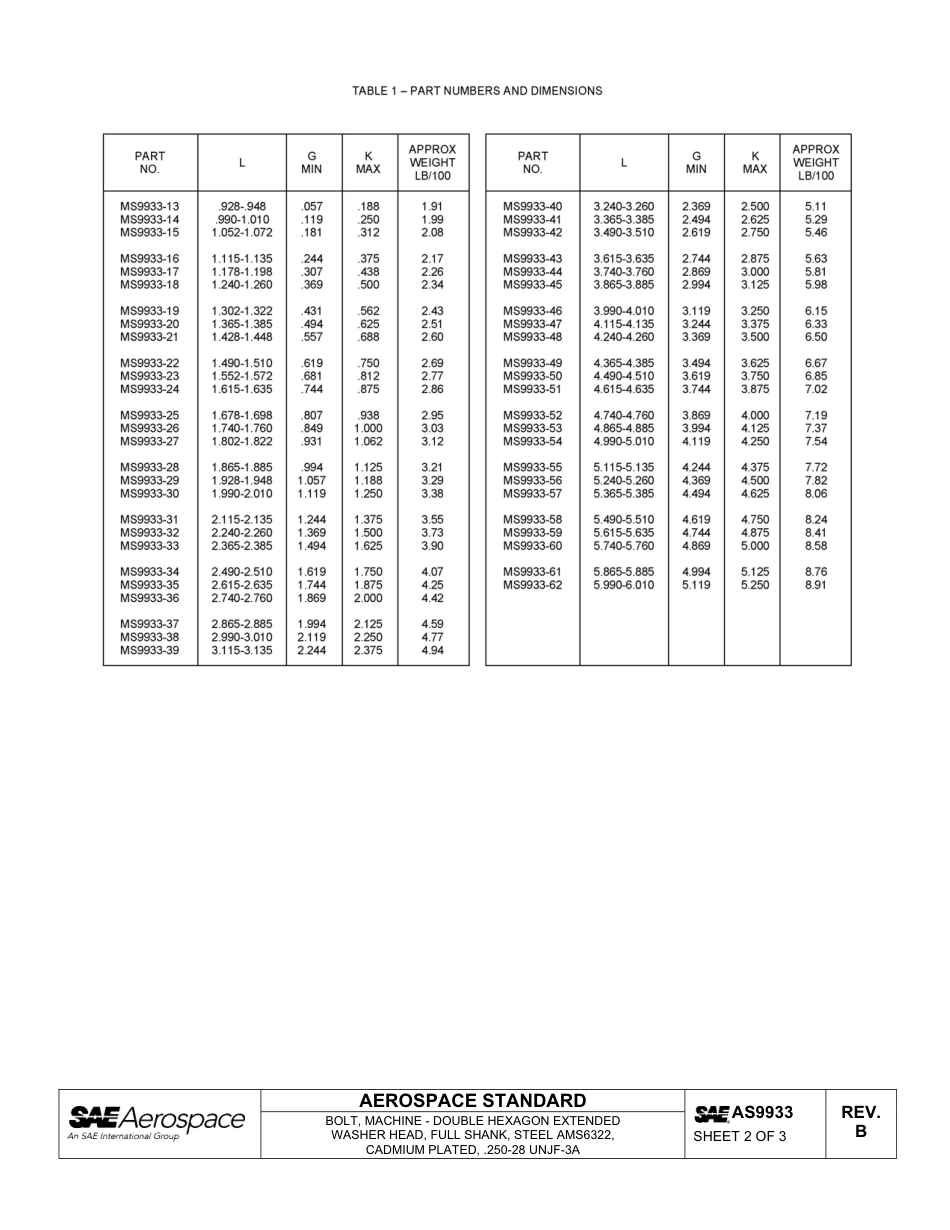 SAE AS9933b-2012.pdf_第3页