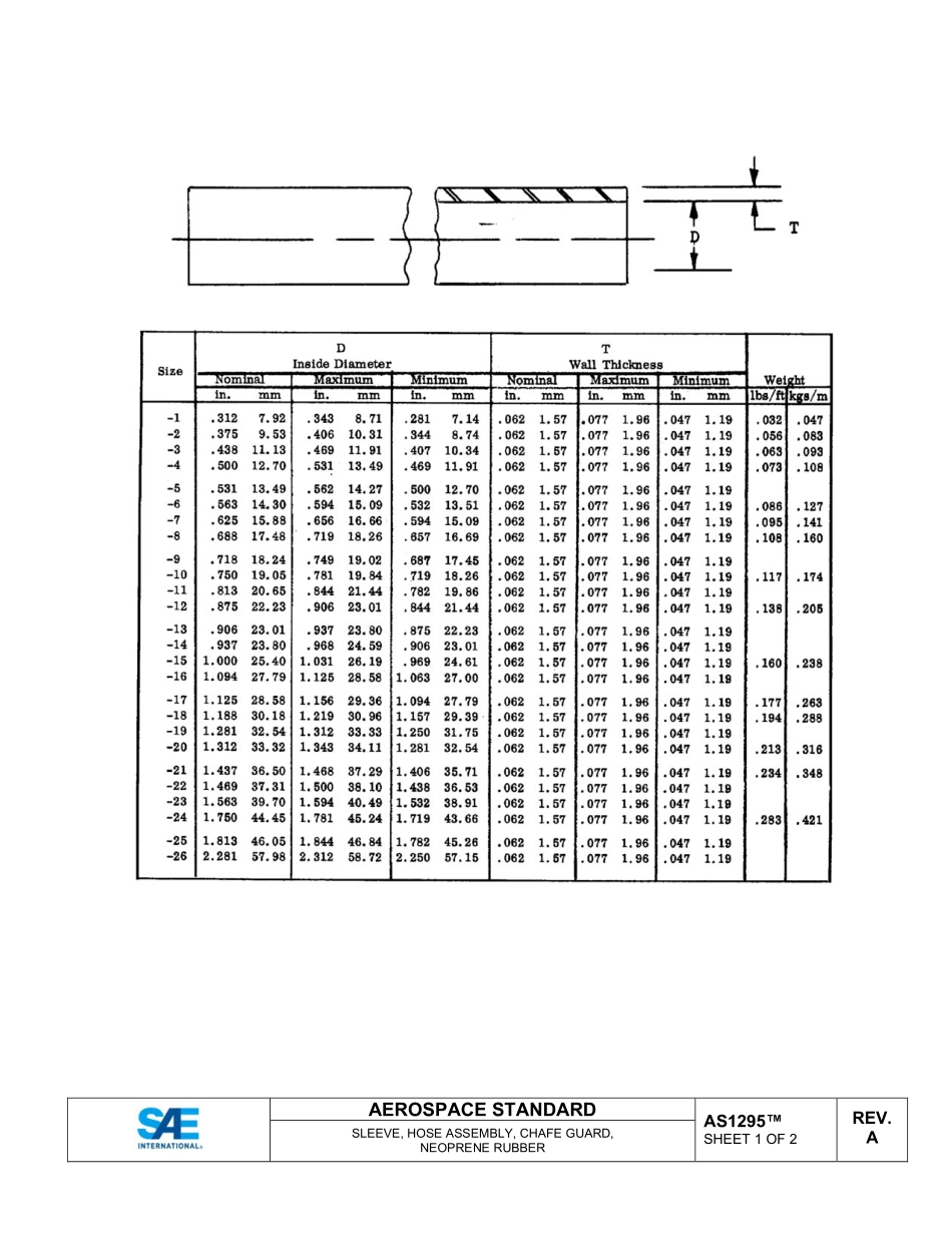 SAE AS1295A-2023.pdf_第2页