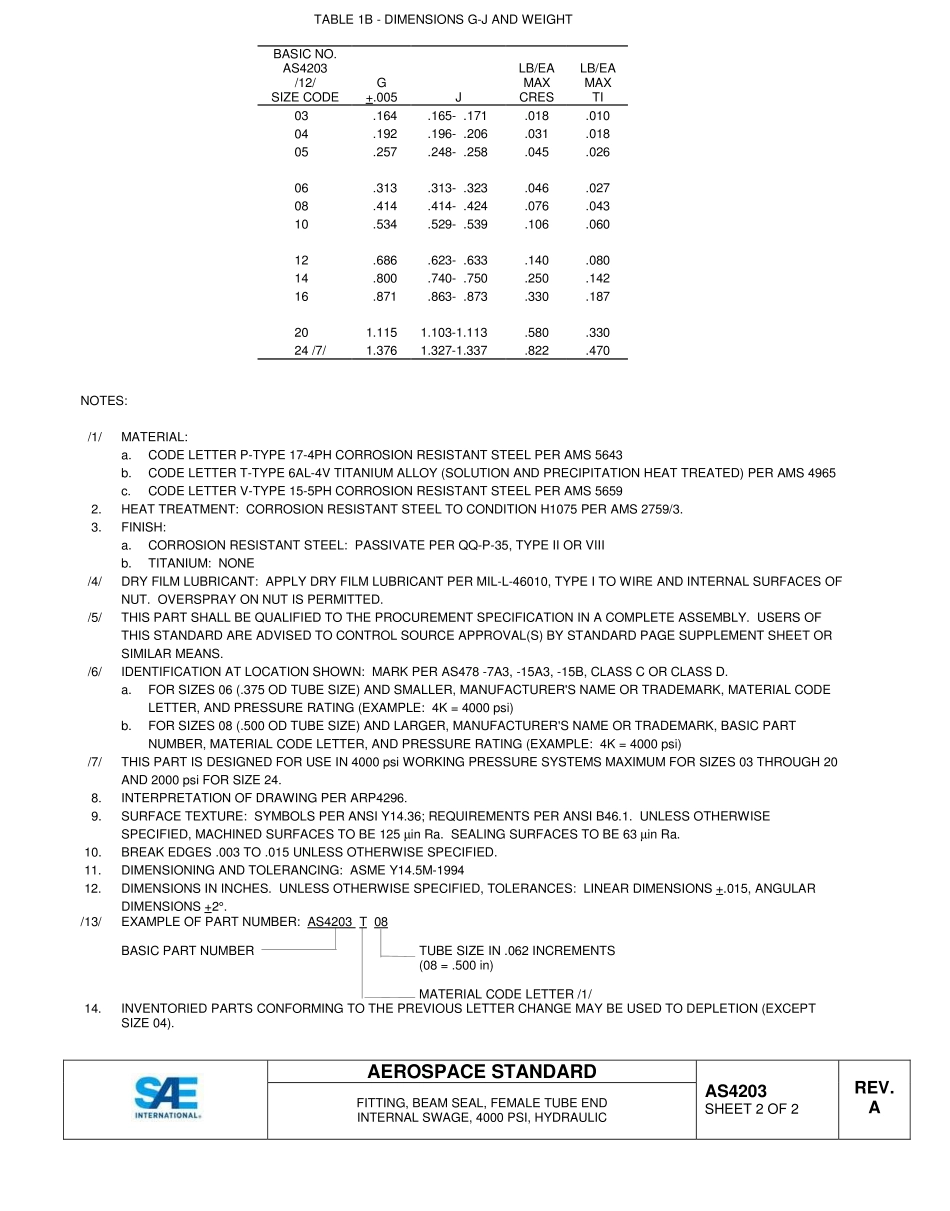SAE AS4203A-2015.pdf_第2页