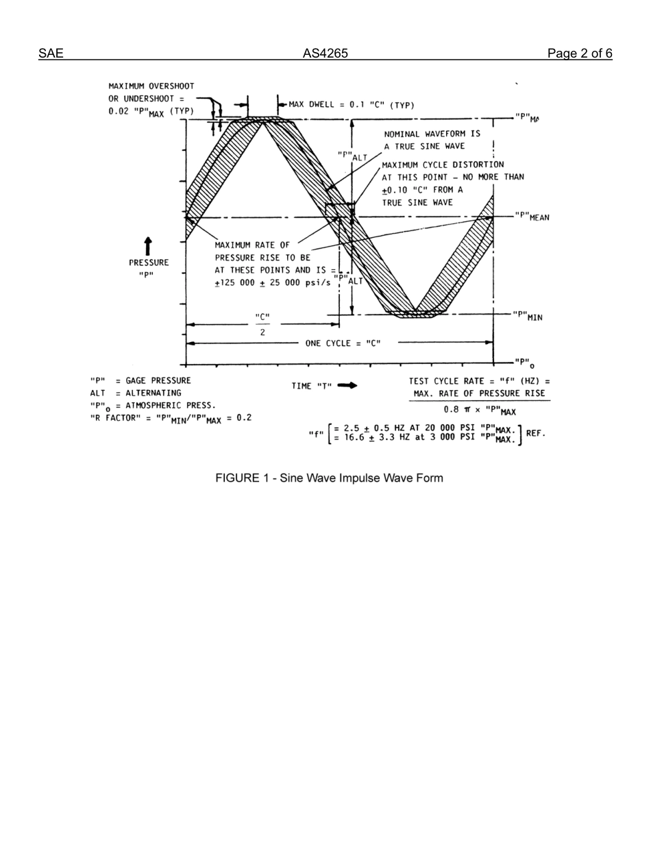 SAE AS4265-2013.pdf_第2页