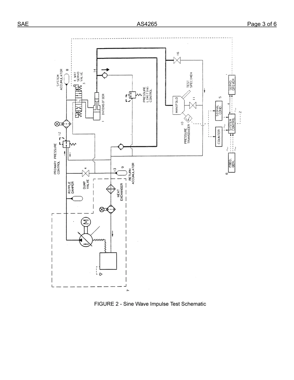 SAE AS4265-2013.pdf_第3页