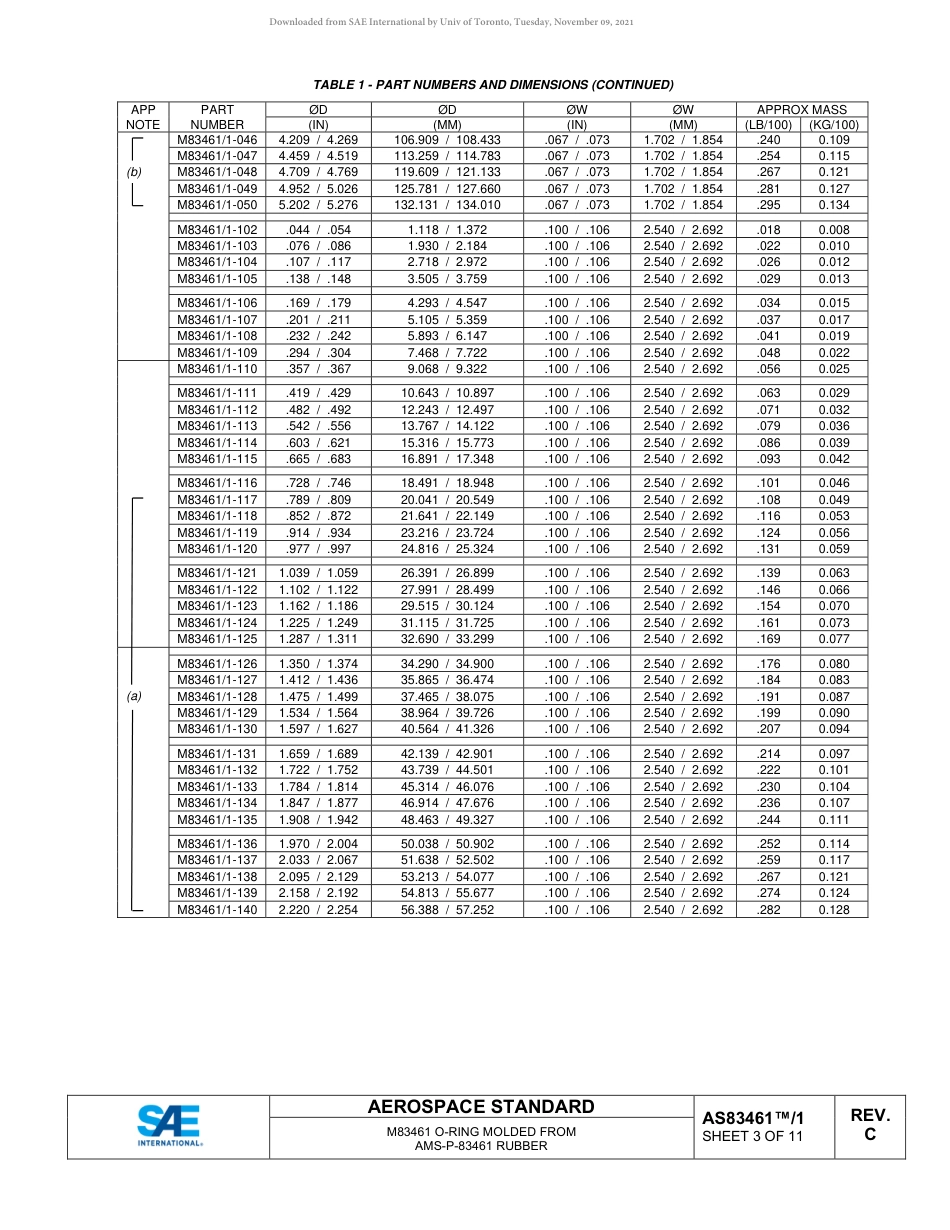 SAE AS83461-1C-2021.pdf_第3页