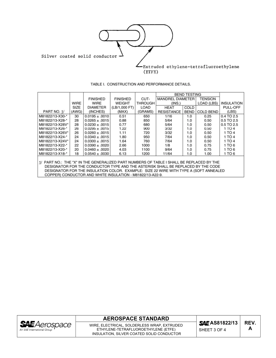 SAE AS81822-13a-2011.pdf_第3页