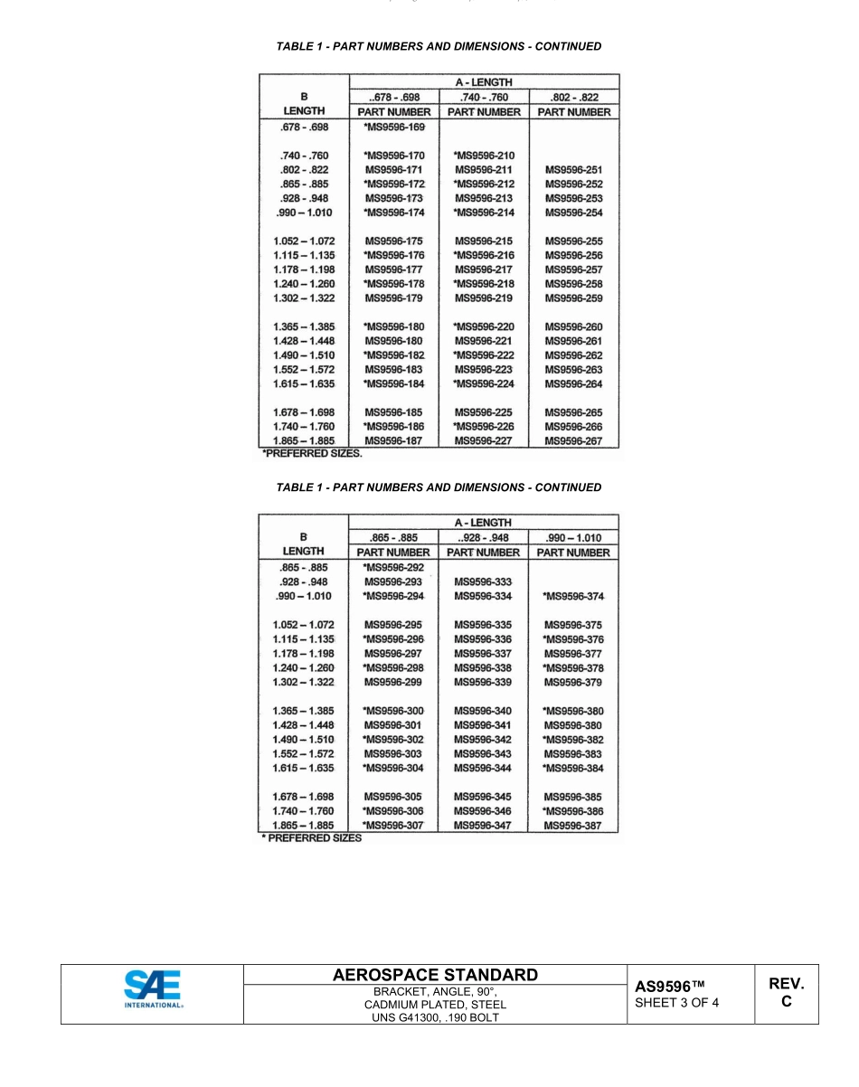 SAE AS9596C-2023.pdf_第3页