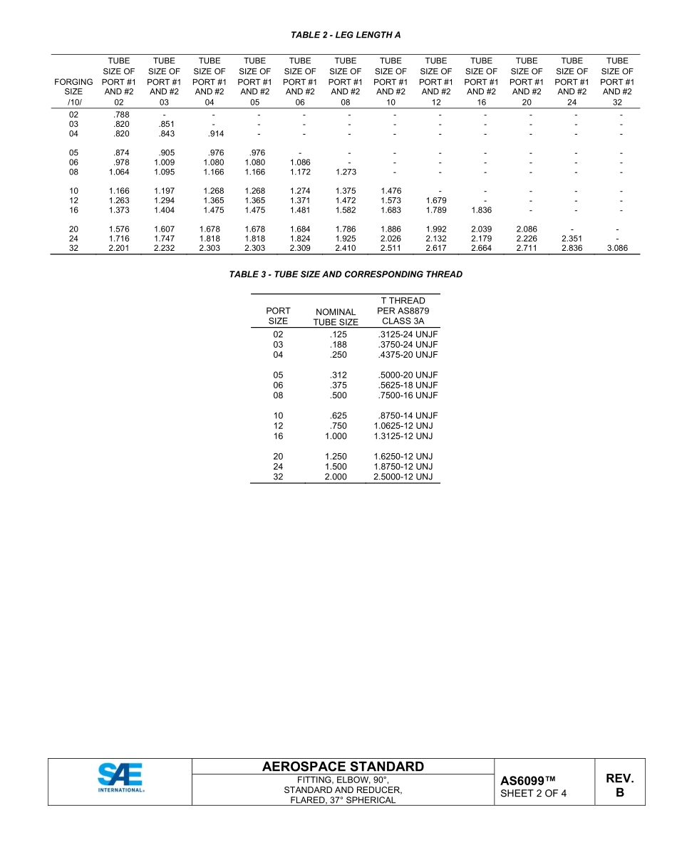 SAE AS6099C-2022.pdf_第2页
