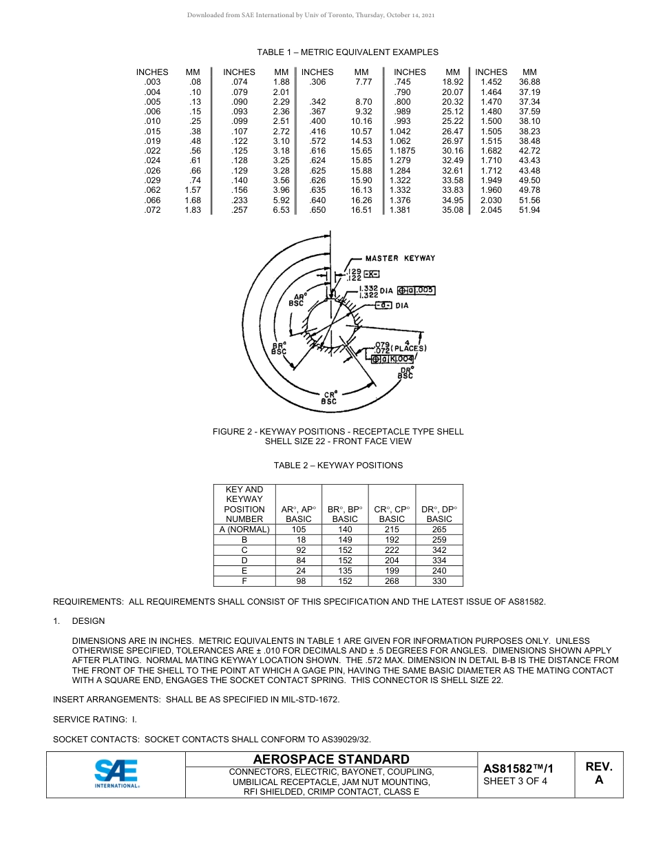 SAE AS81582-1A-2021.pdf_第3页