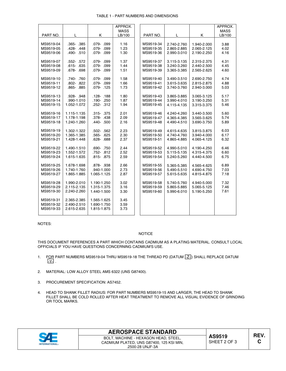 SAE AS9519C-2015.pdf_第3页