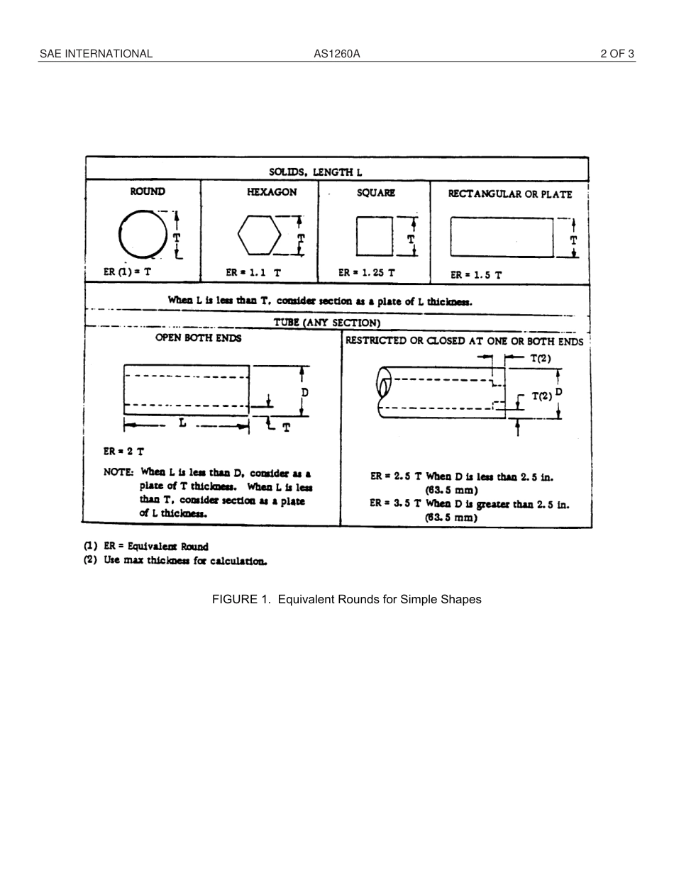 SAE AS1260A-2014.pdf_第3页