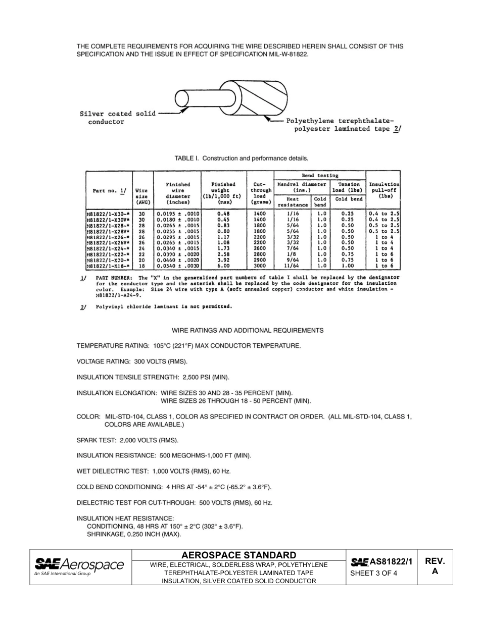 SAE AS81822-1a-2011.pdf_第3页
