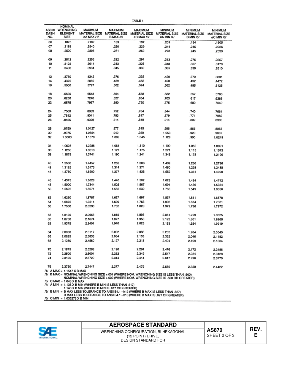 SAE AS870E-2015.pdf_第3页