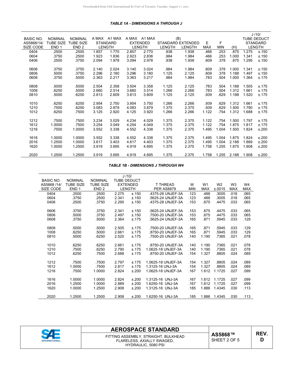 SAE AS5810C-2020.pdf_第2页
