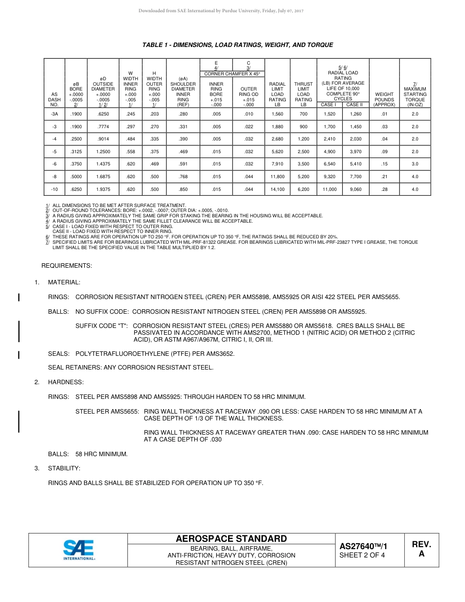 SAE AS27640-1A-2016.pdf_第2页