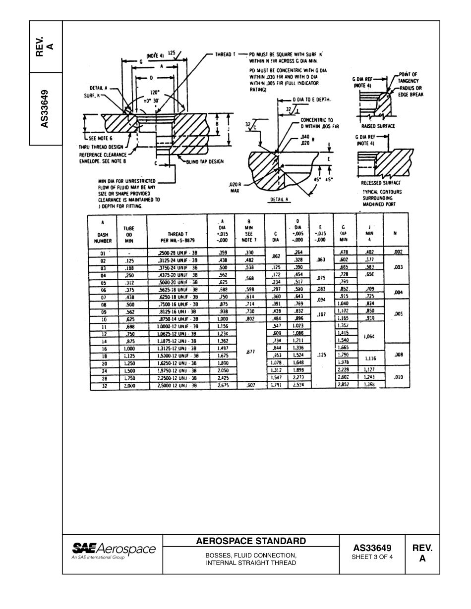 SAE AS33649A-2005.pdf_第3页