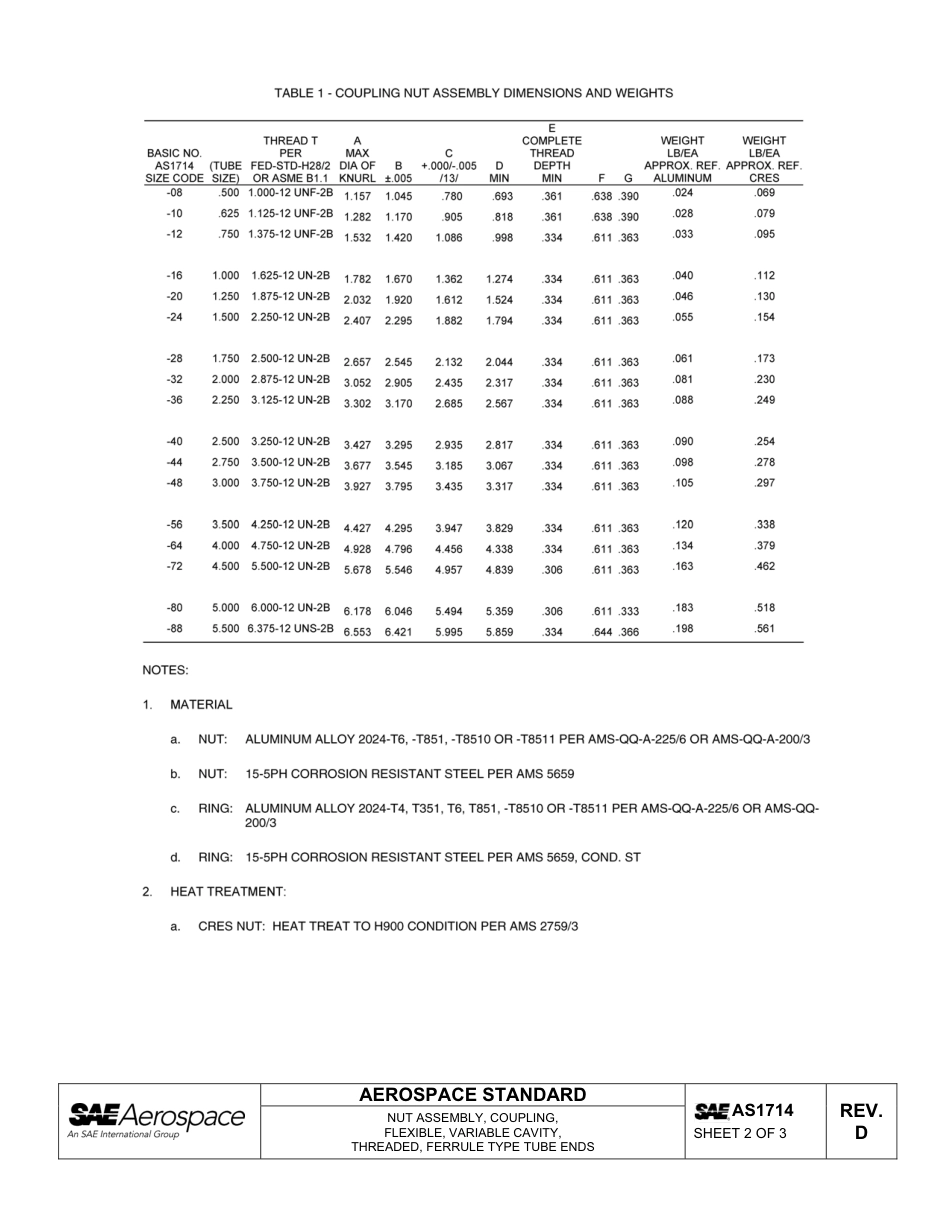 SAE AS1714d-2013.pdf_第2页