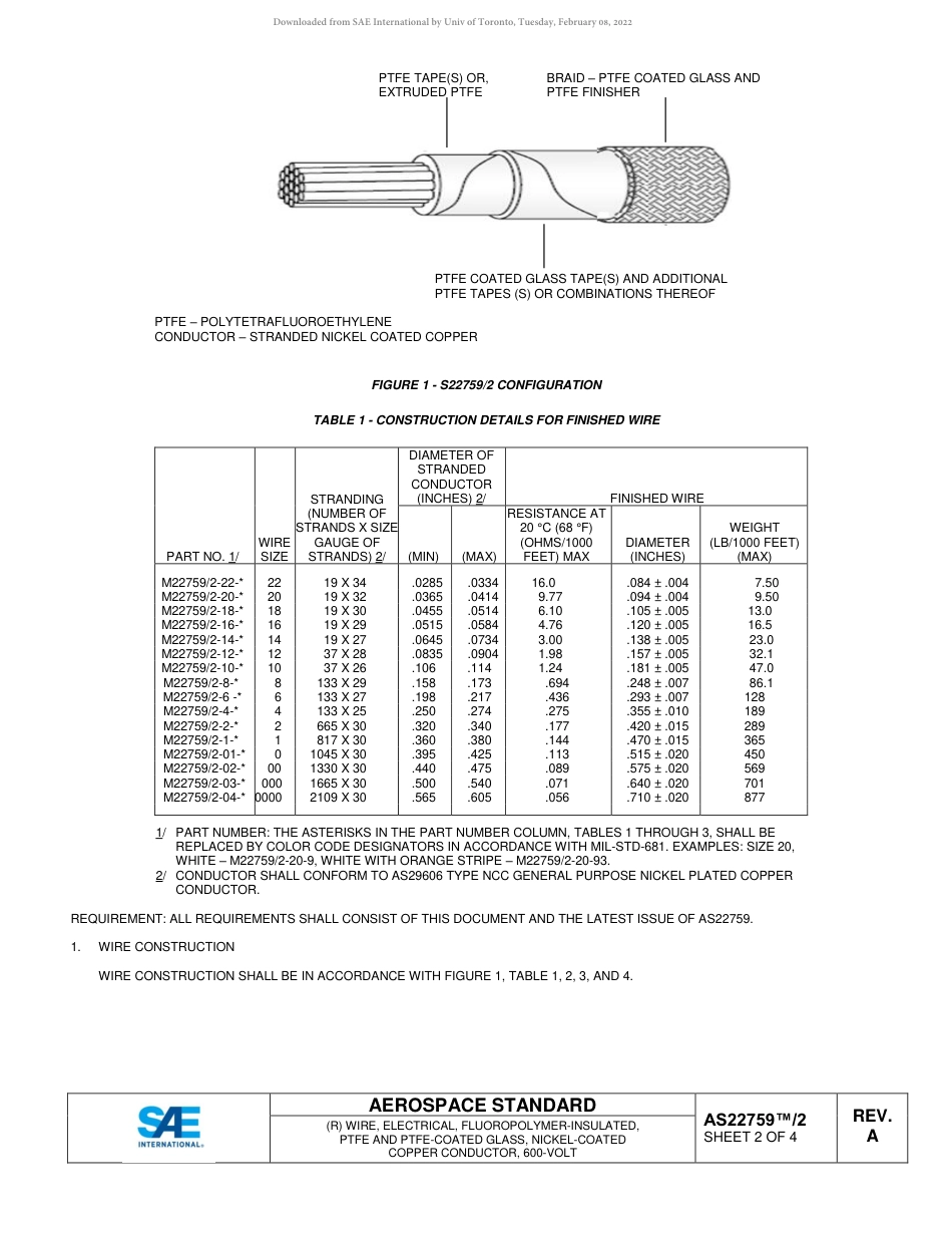 SAE AS22759-2A-2017.pdf_第2页