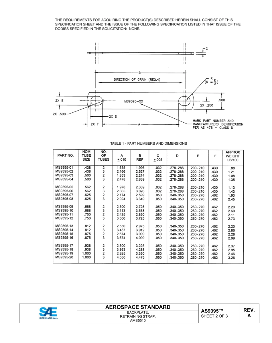 SAE AS9395A-2022.pdf_第3页