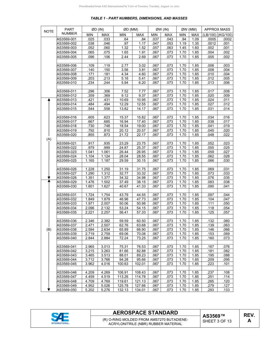 SAE AS3569A-2021.pdf_第3页
