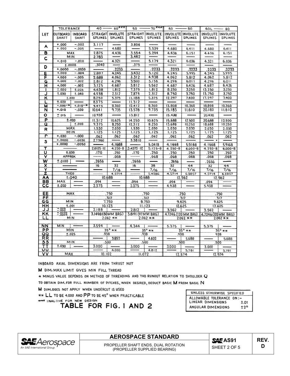 SAE AS91D-2013.pdf_第3页
