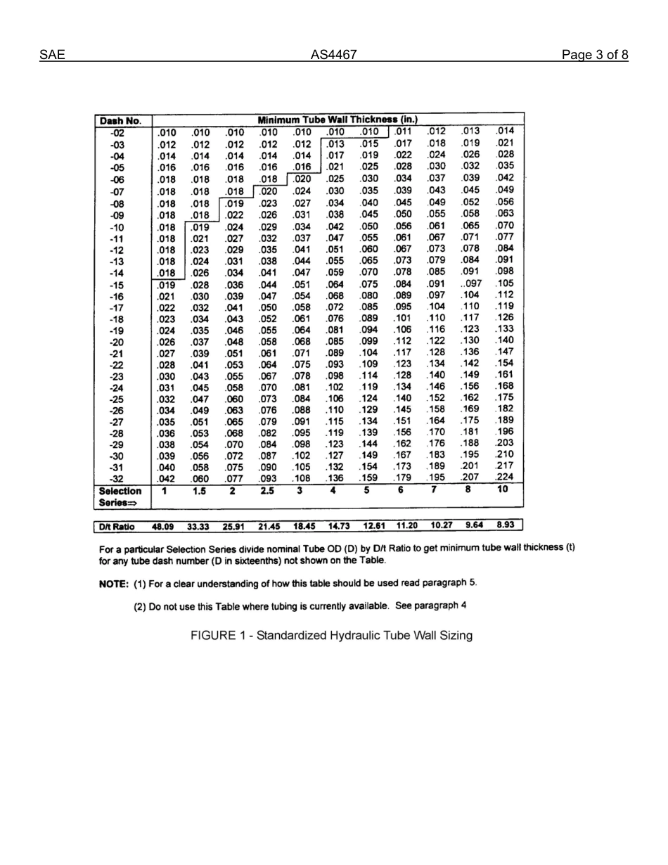 SAE AS4467-2013.pdf_第3页