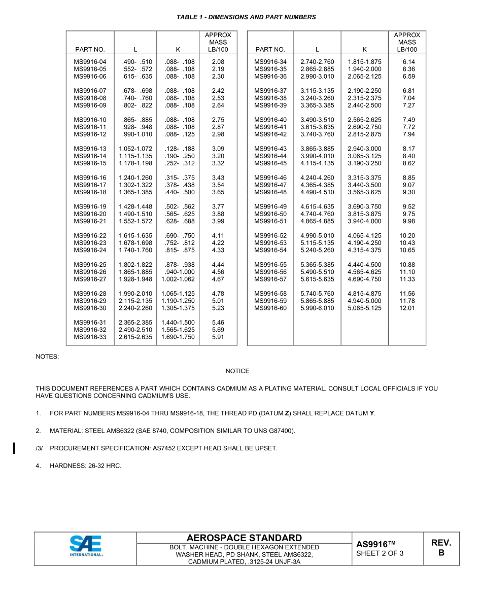 SAE AS9916B-2023.pdf_第2页