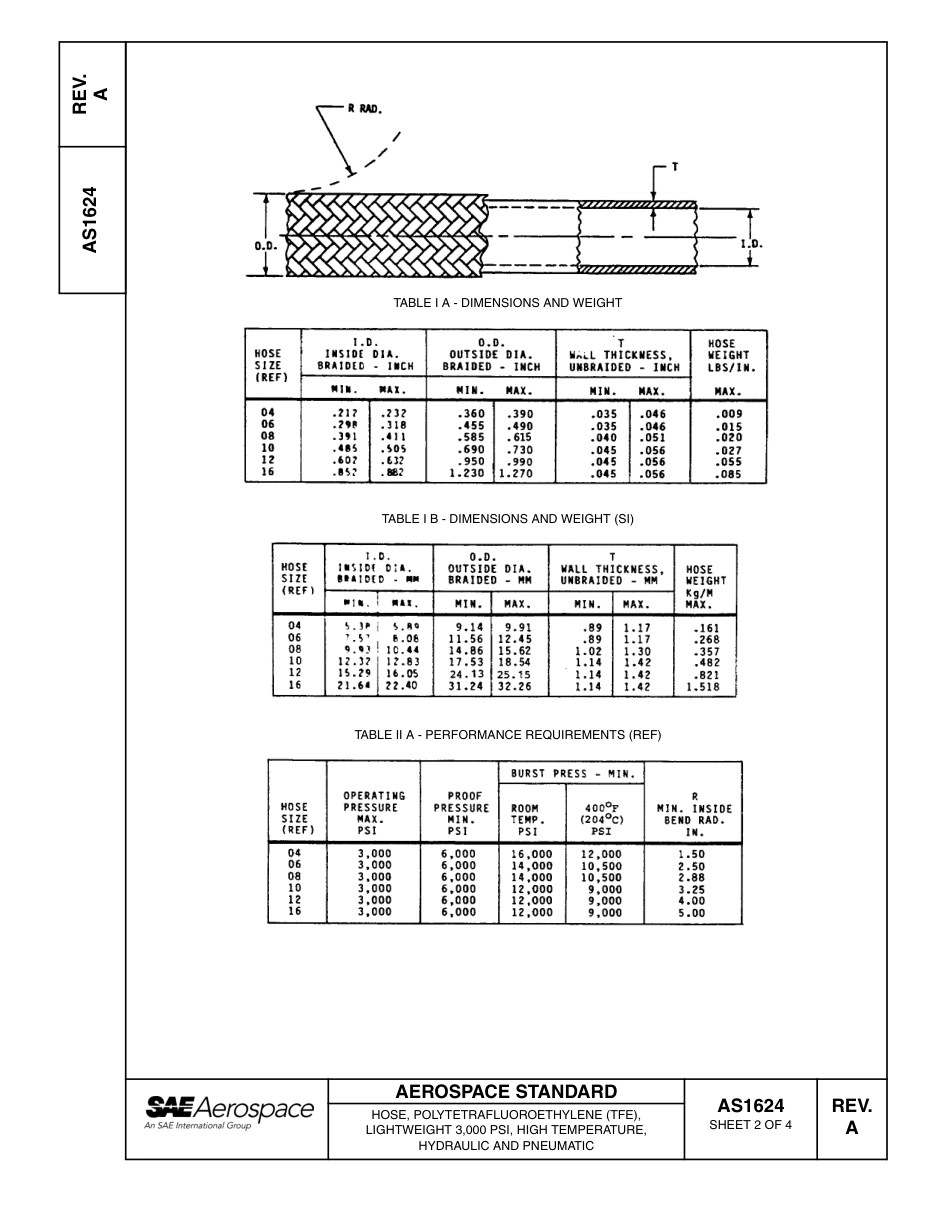 SAE AS1624A-2003.pdf_第2页