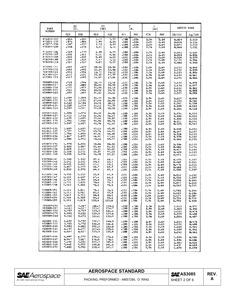 SAE AS3085a-2012.pdf_第3页