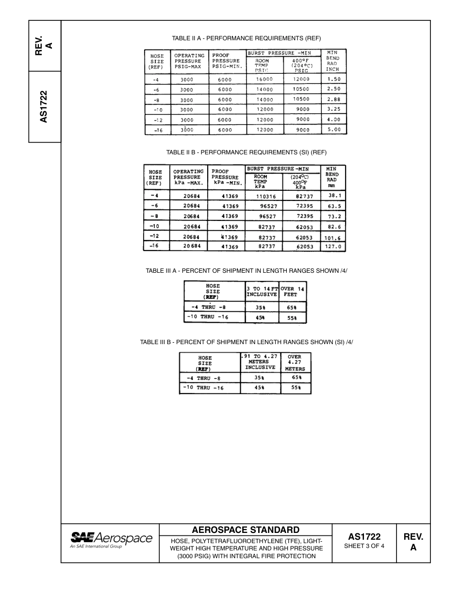 SAE AS1722A-2003.pdf_第3页