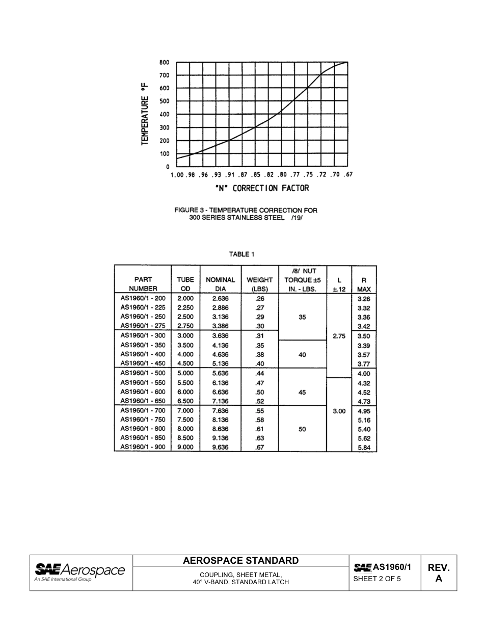 SAE AS1960-1a-2013.pdf_第2页