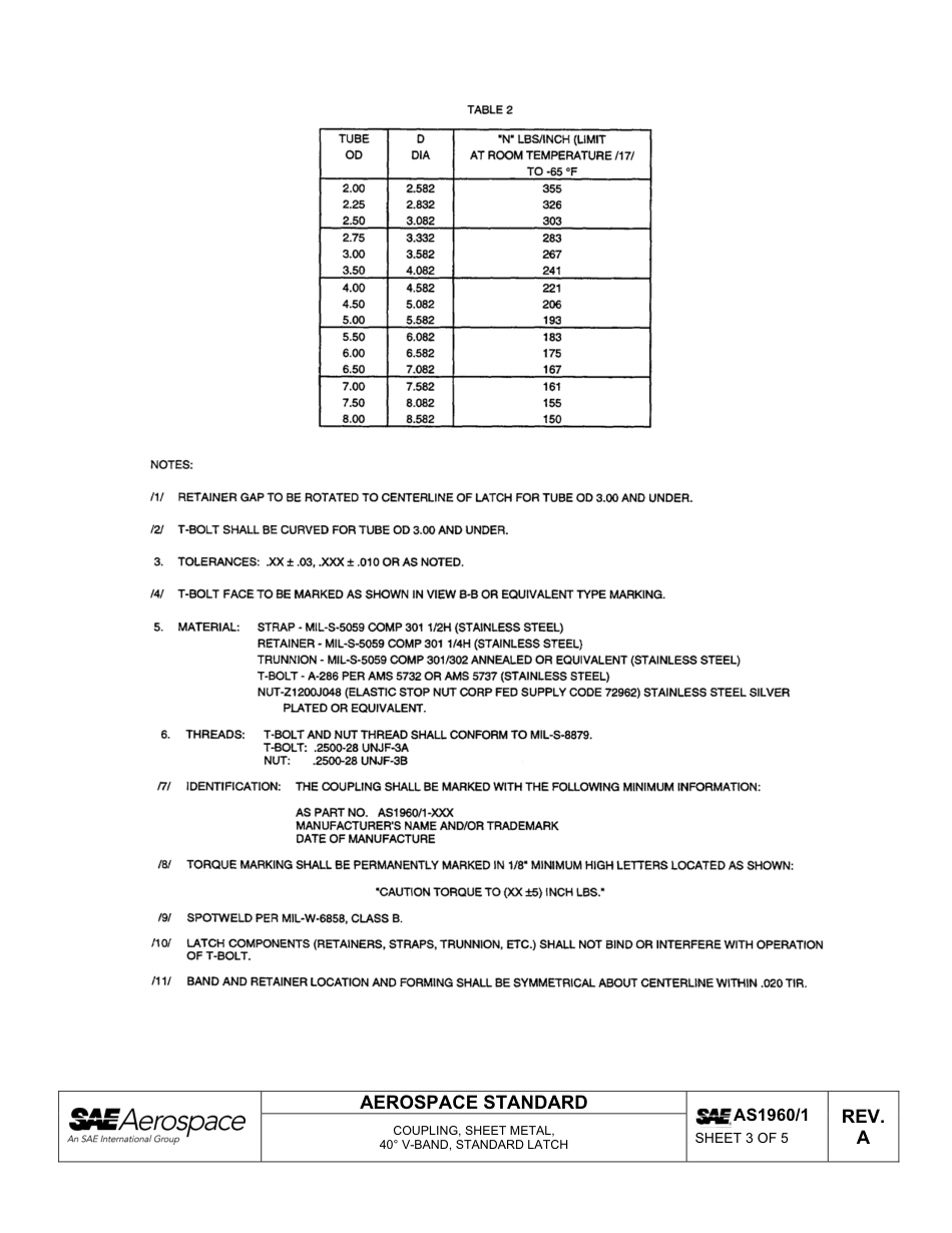 SAE AS1960-1a-2013.pdf_第3页
