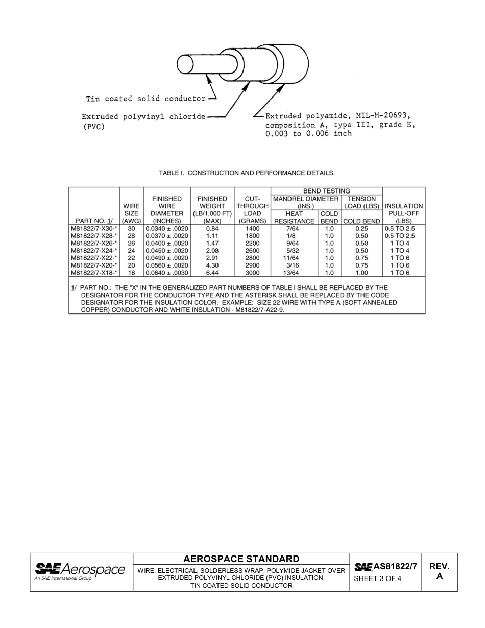 SAE AS81822-7a-2011.pdf_第3页