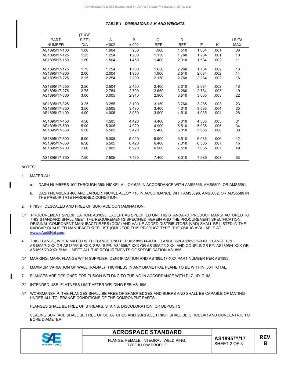 SAE AS1895-17B-2021.pdf_第2页