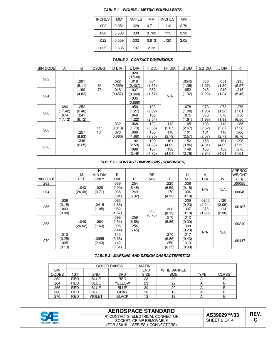 SAE AS39029-33C-2023.pdf_第2页