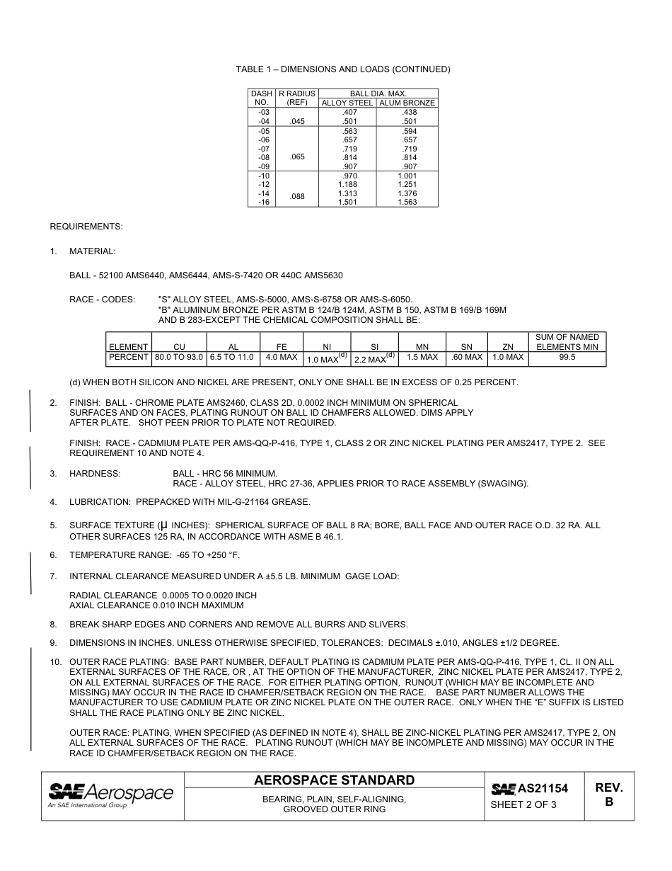 SAE AS21154b-2011.pdf_第2页
