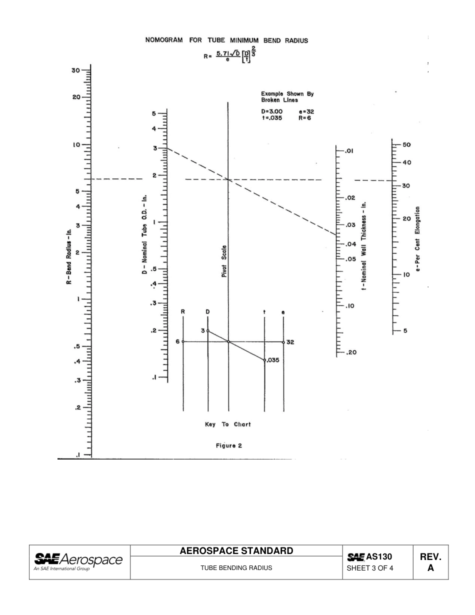 SAE AS130A-2013.pdf_第3页