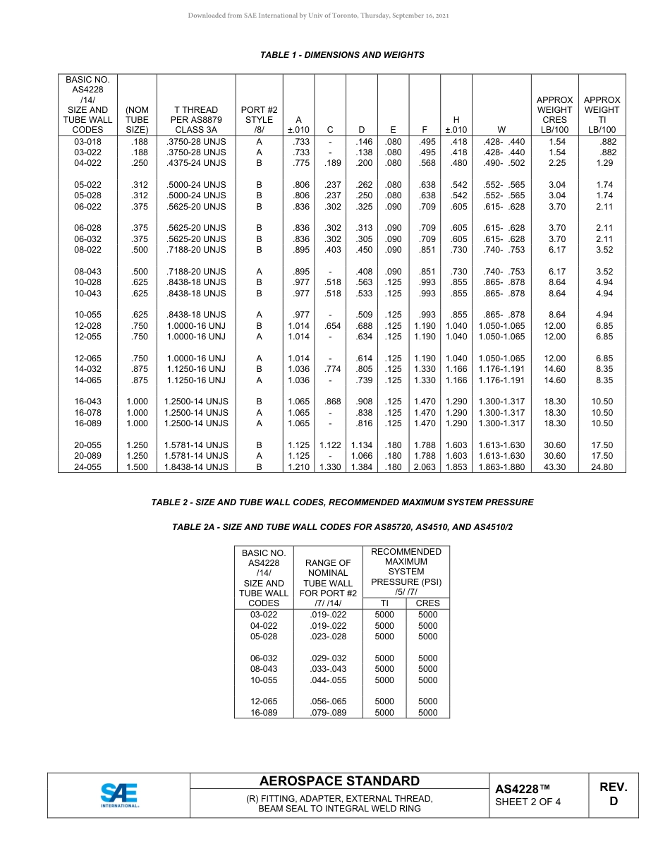 SAE AS4228D-2019.pdf_第2页