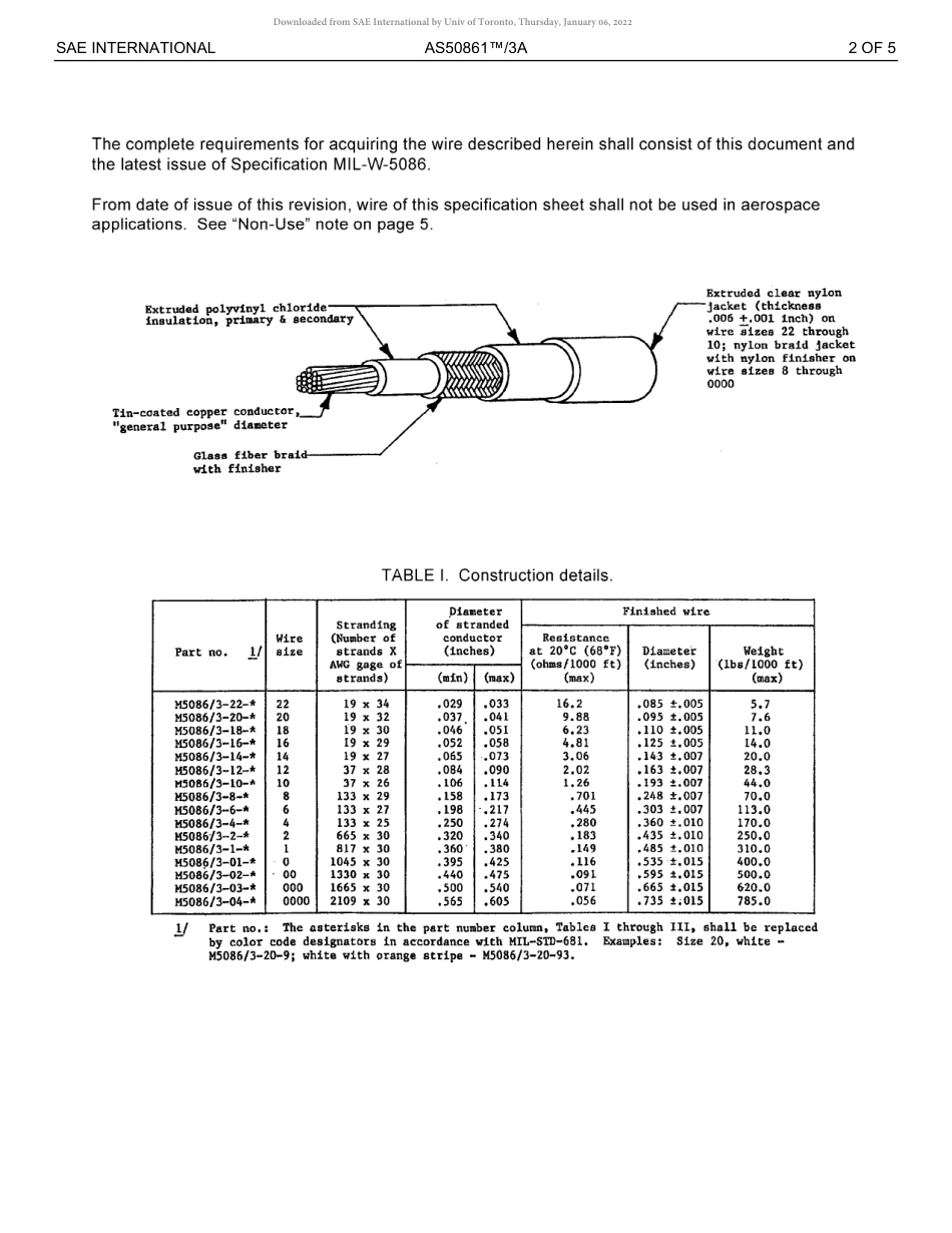 SAE AS50861-3A-2017.pdf_第3页