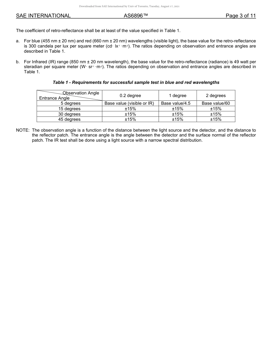 SAE AS6896-2020.pdf_第3页