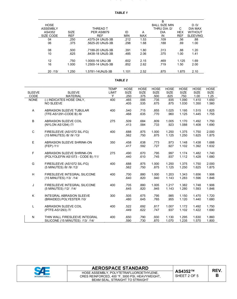SAE AS4352B-2022.pdf_第2页