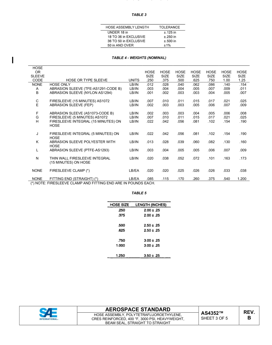 SAE AS4352B-2022.pdf_第3页