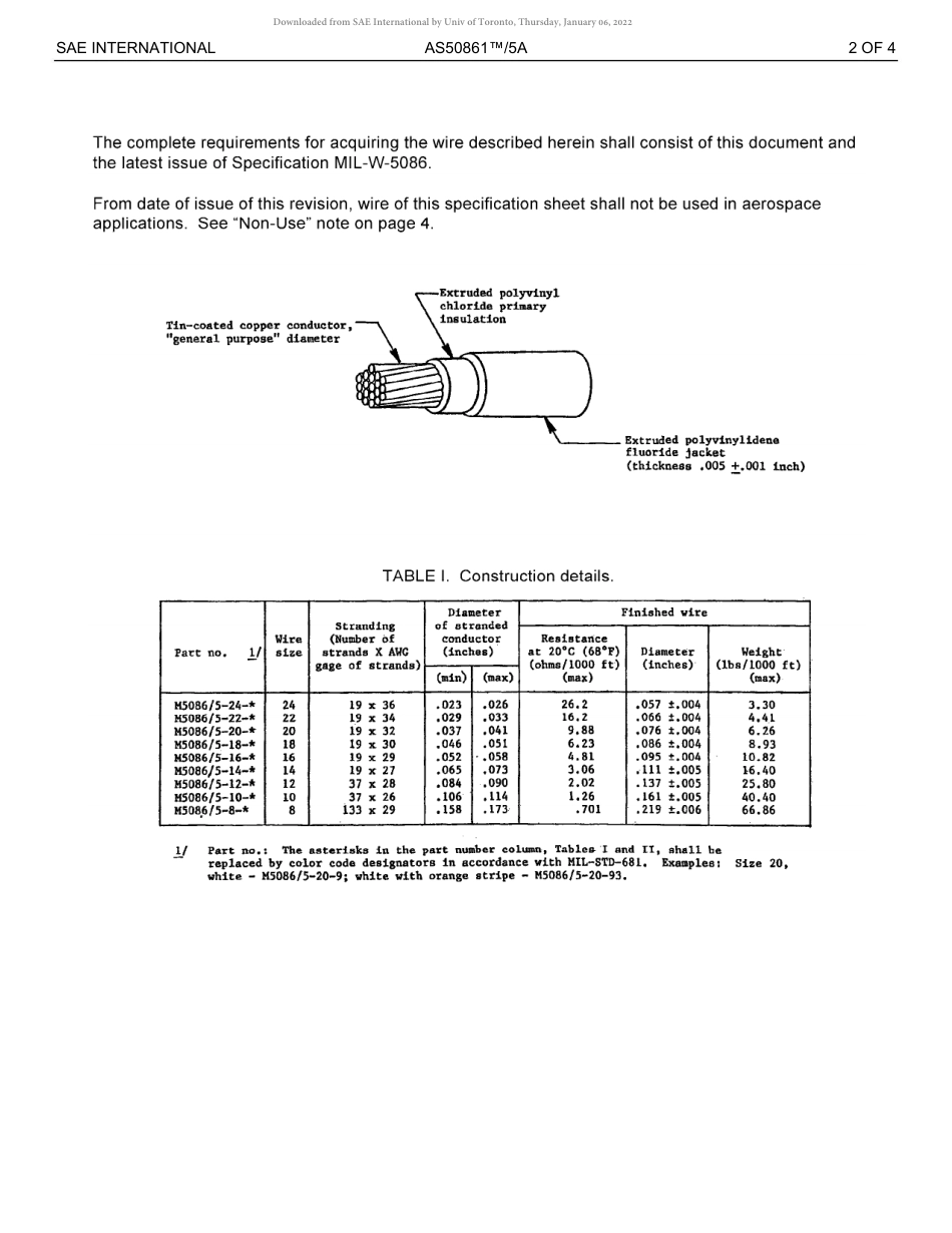SAE AS50861-5A-2017.pdf_第3页