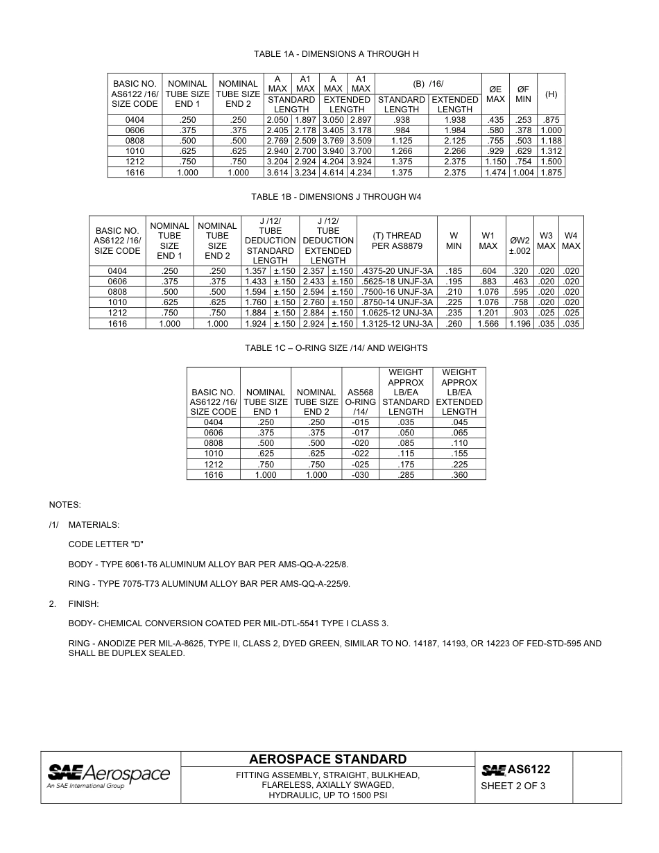 SAE AS6122-2011.pdf_第2页