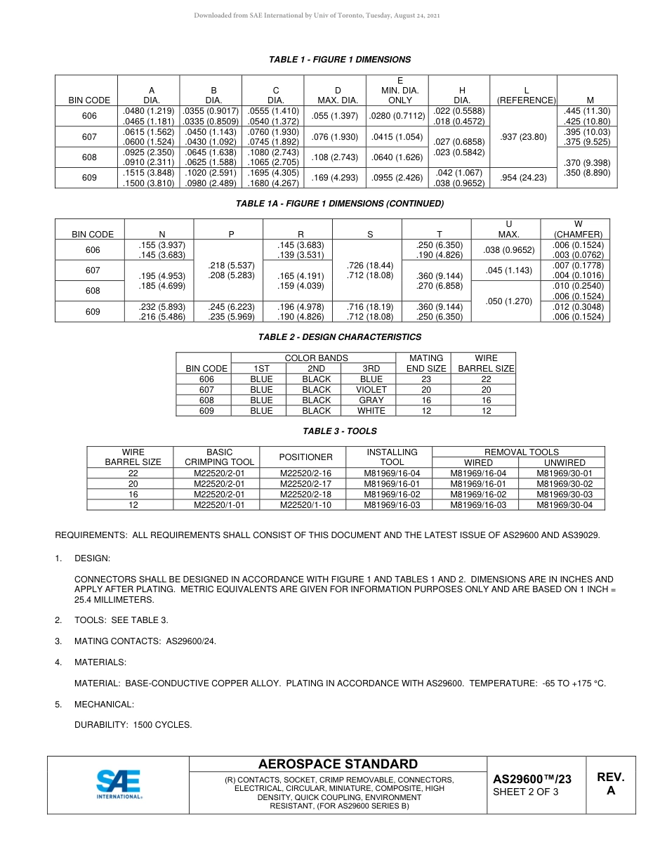 SAE AS29600-23A-2020.pdf_第2页