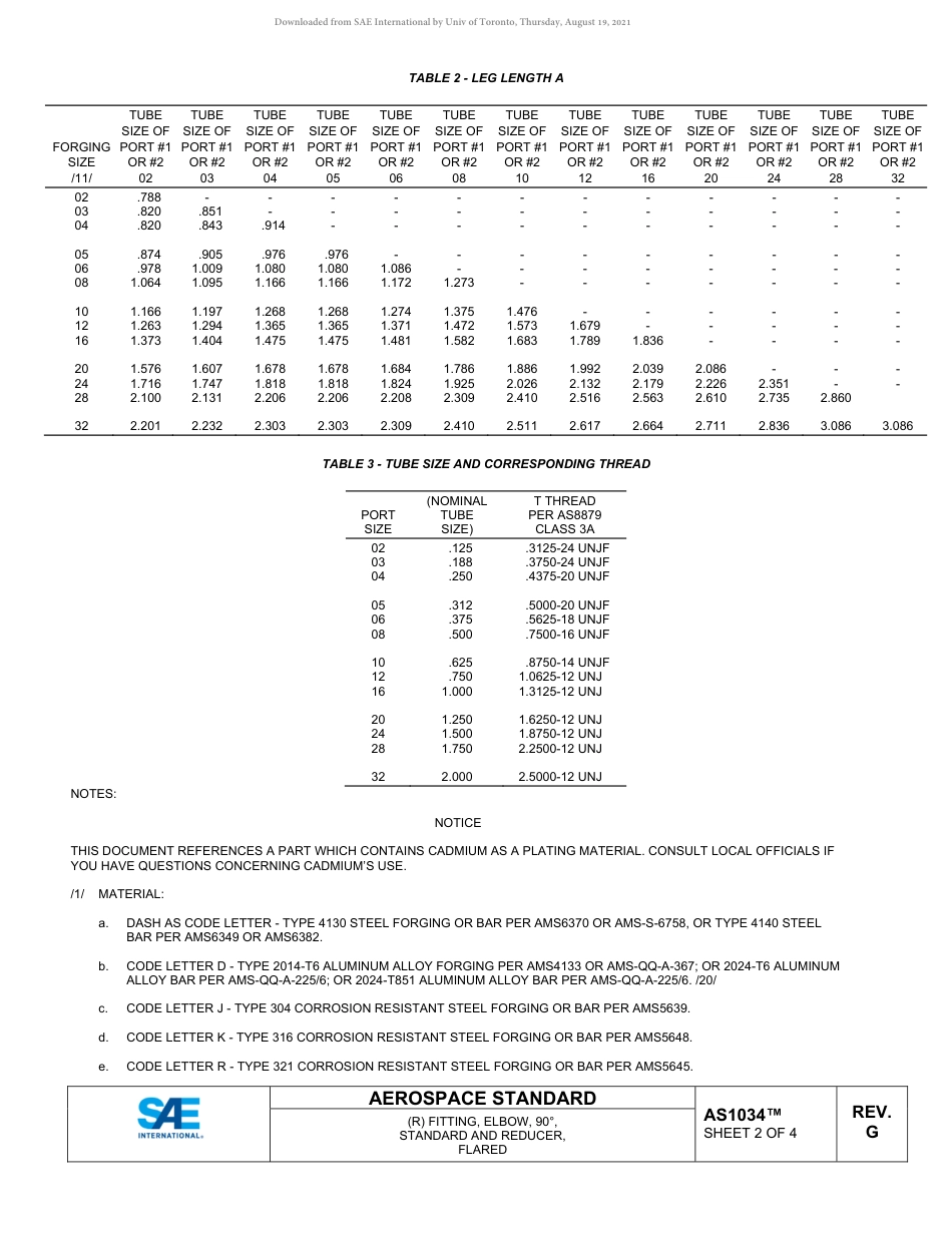 SAE AS1034G-2020.pdf_第2页
