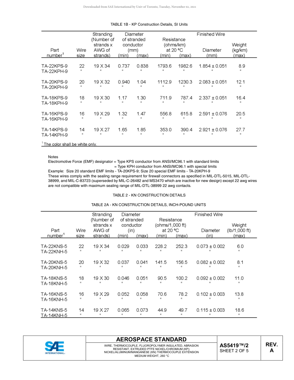 SAE AS5419-2A-2018.pdf_第3页